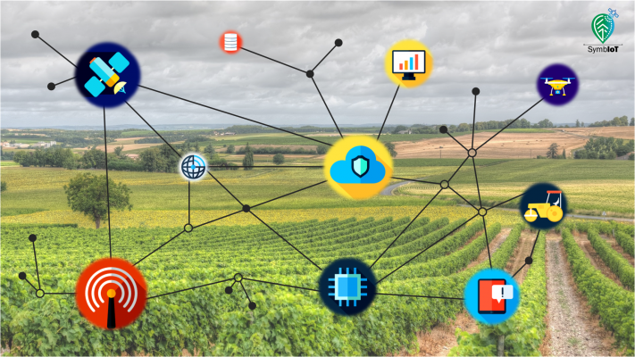 SymbIoT