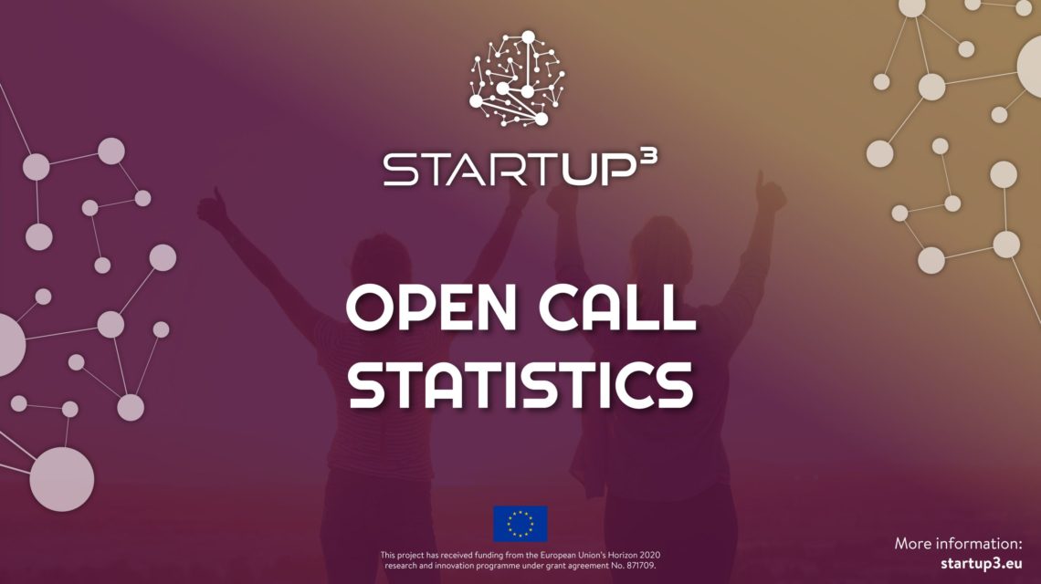STARTUP3_OPEN CALL
